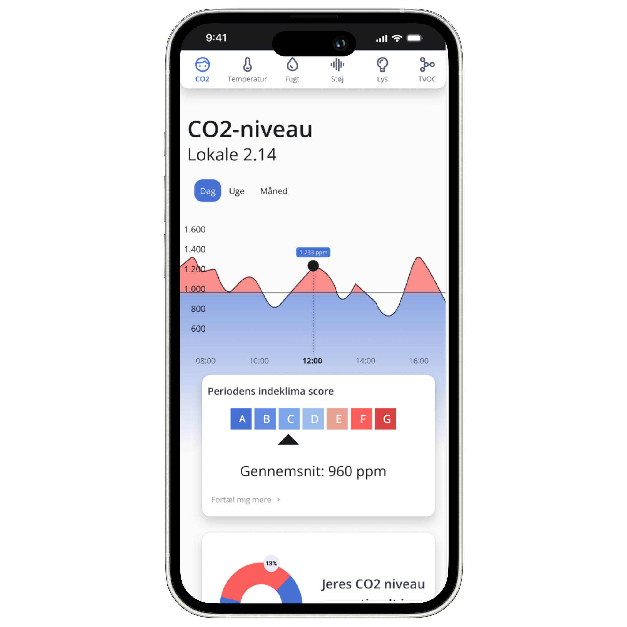 Telefon med ÅBN indsigter - transparrent