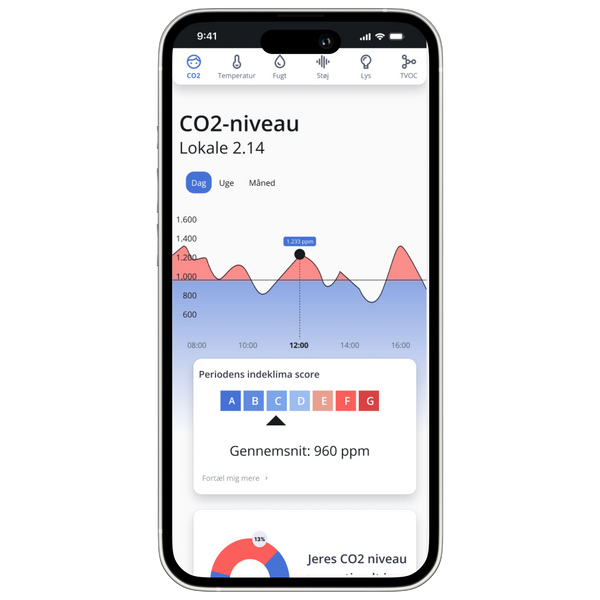 Telefon med ÅBN indsigter - transparrent