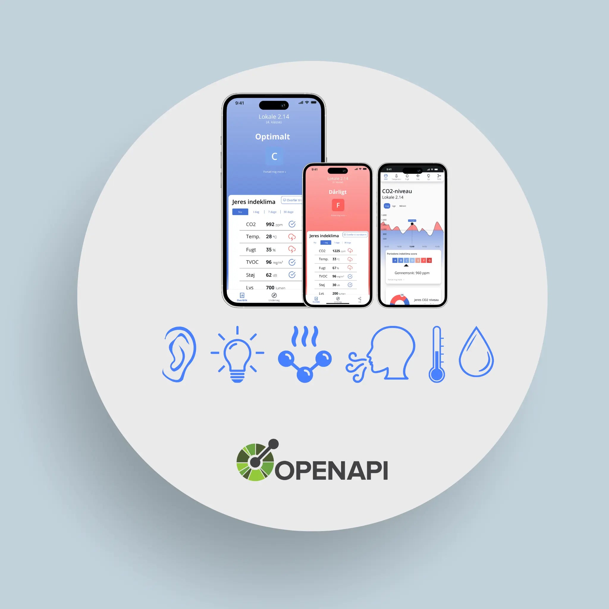 SKYEN abonnement Åbn